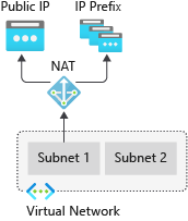 Upgrading Azure Load Balancer from Basic to Standard SKU