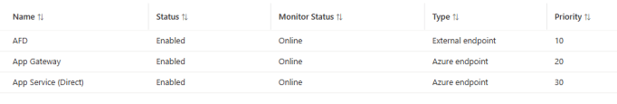 Using Traffic Manager to Failover or Bypass Azure Front Door
